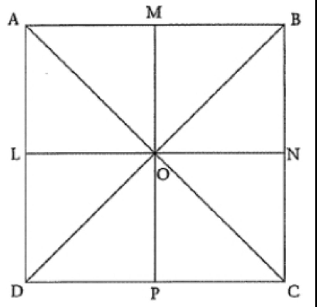 Carré et rotation