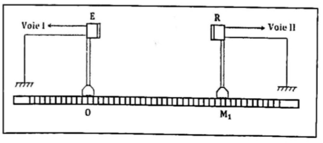 Ondes ultrasonores