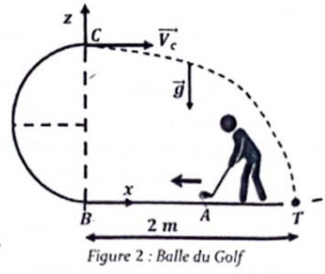 Figure 2 : Balle du Golf
