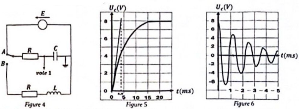Figures 4, 5 et 6