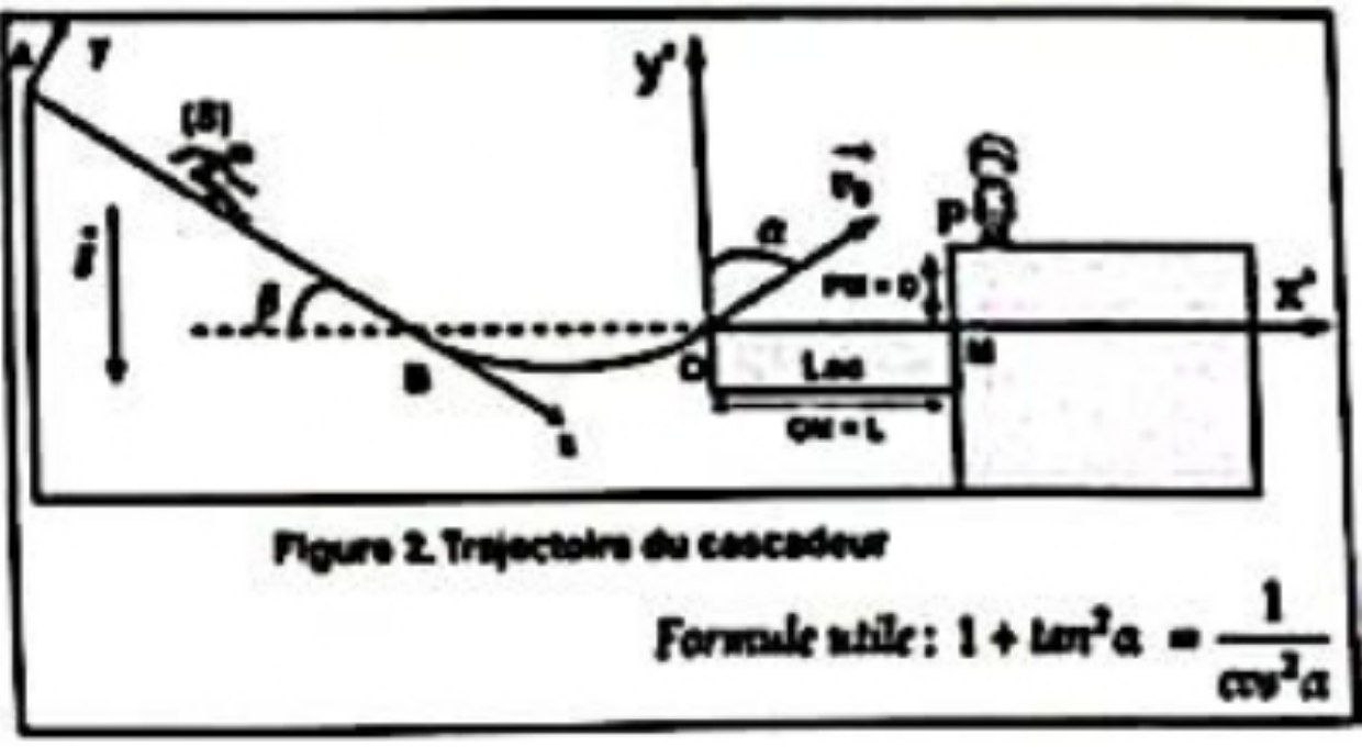 Trajectoire cascadeur