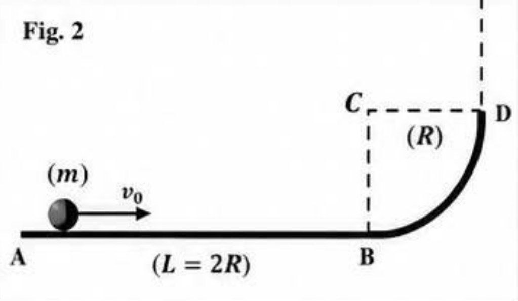 Figure 2 : Balle sur contour
