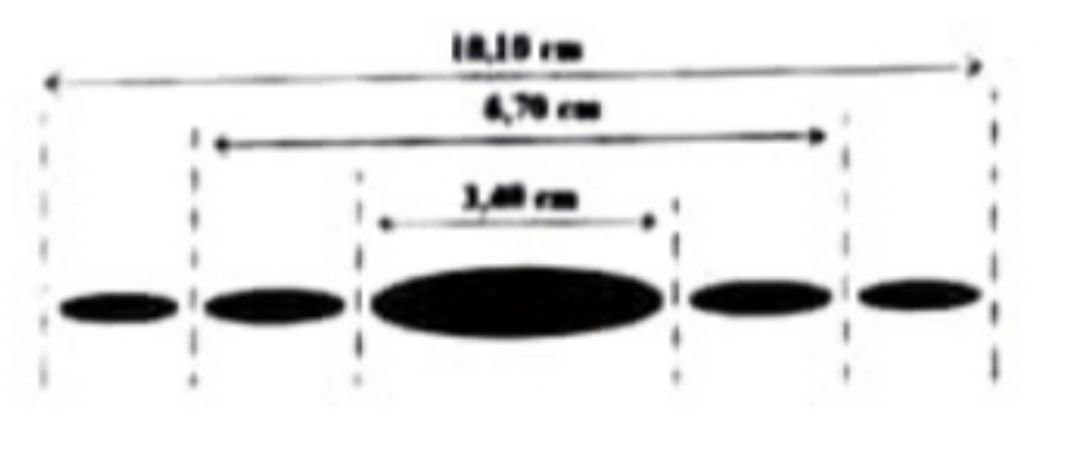 Schéma Diffraction