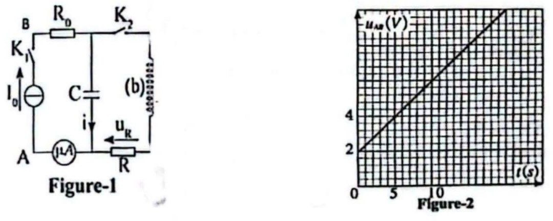 Figure 1 : Circuit électrique