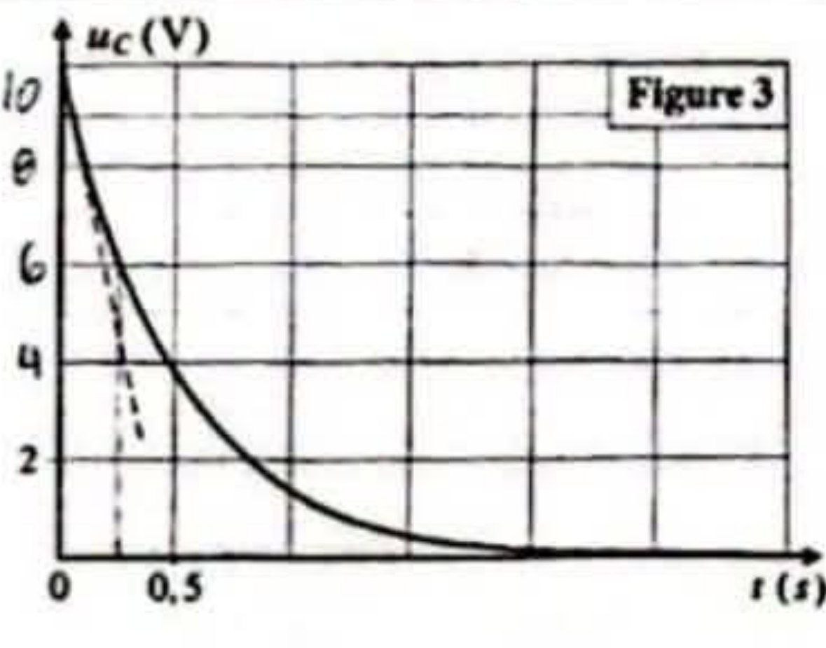 Figure 3 : Courbe Décharge