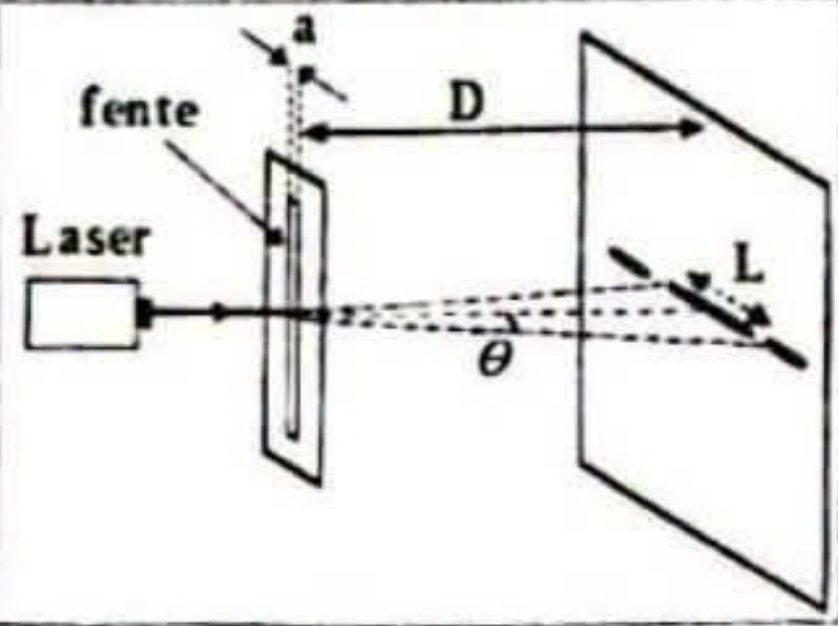 Diffraction Laser