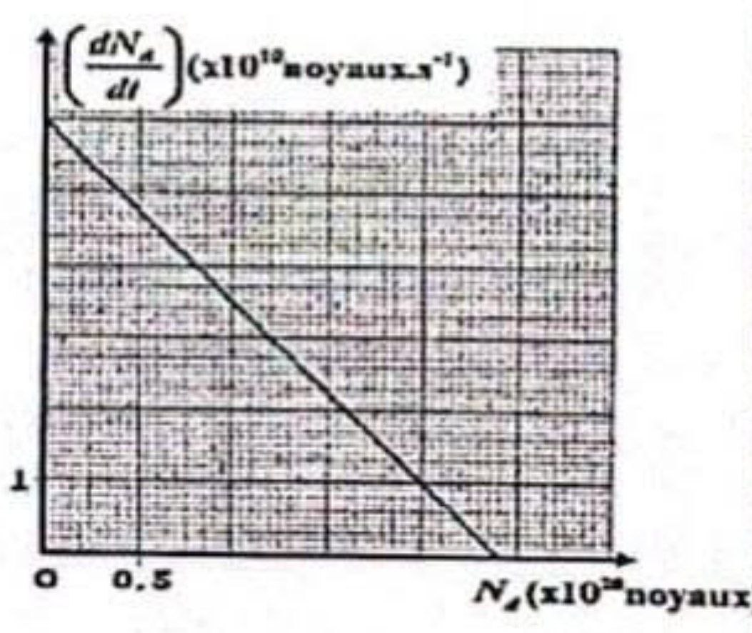 Radioactivité Plutonium