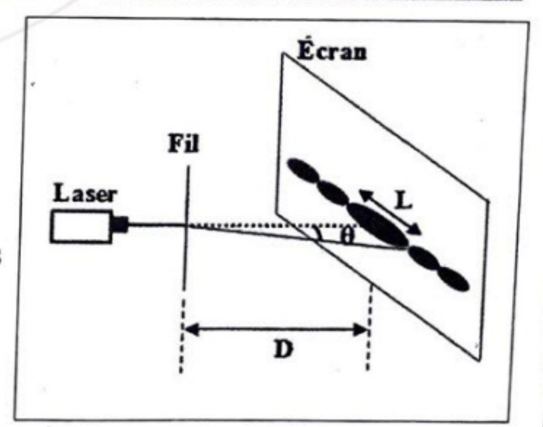 Figure de diffraction