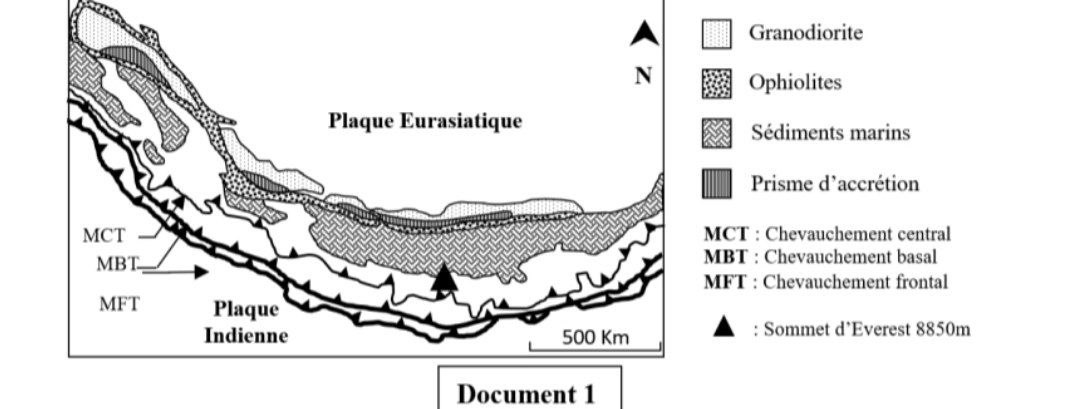 Document 1 - Carte géologique de l'Himalaya