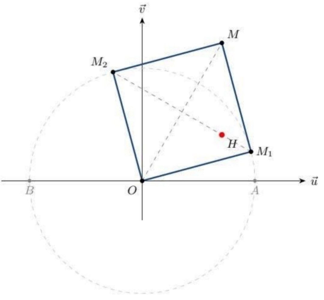 Carré et alignement des points