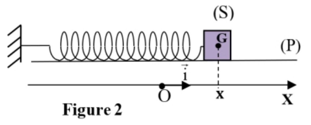 Figure 2 : Oscillateur horizontal simple