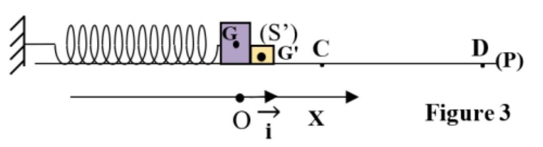 Figure 3 : Système à deux solides S et S'