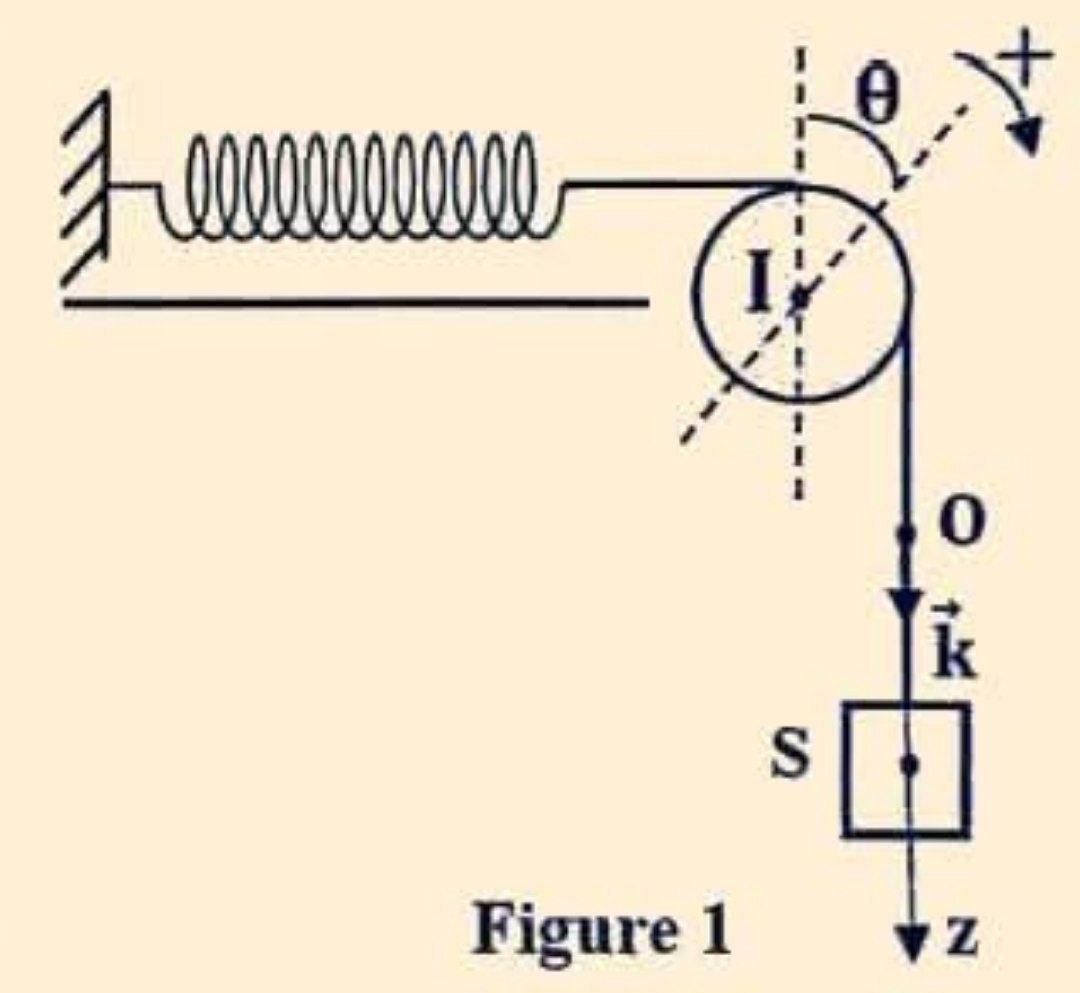 Figure 1 : Système oscillant poulie ressort