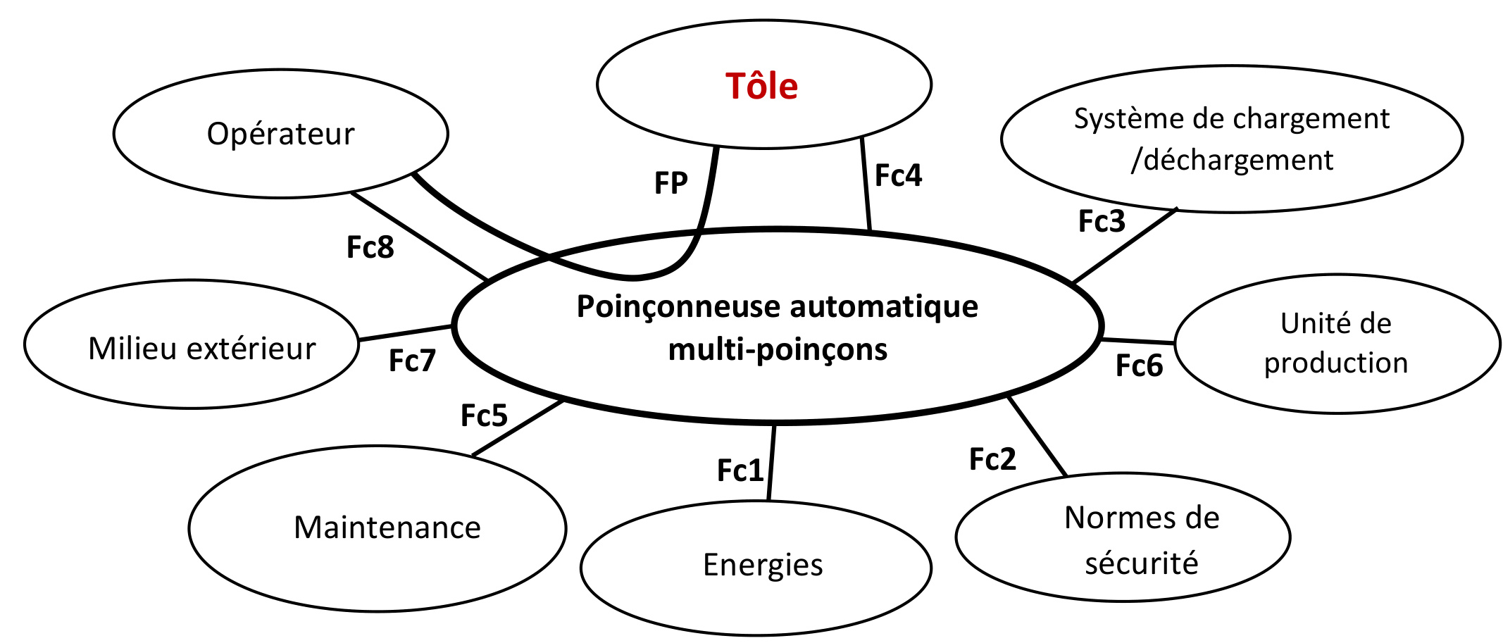 Corrigé Pieuvre