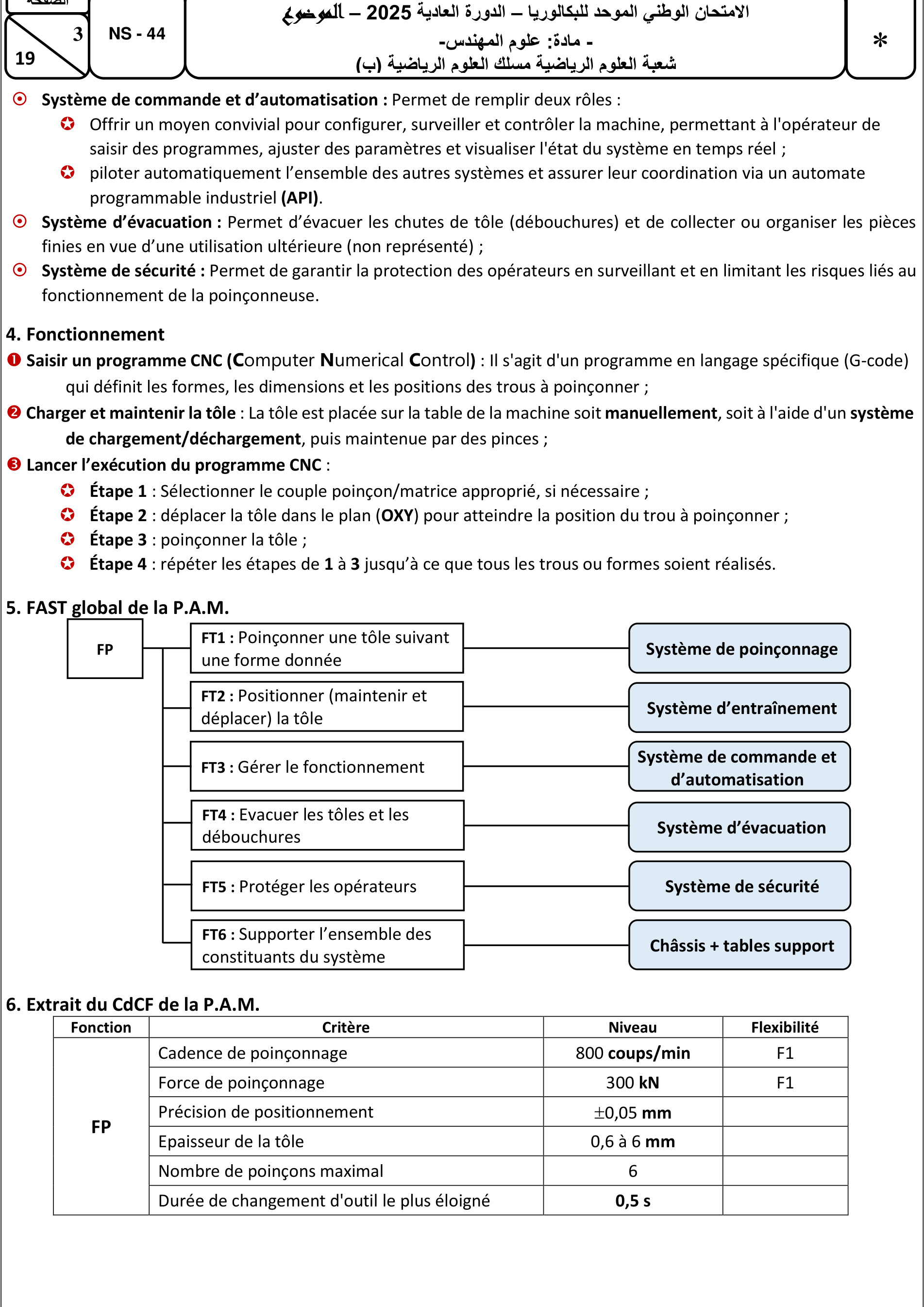 Page P3 - FAST & CdCF