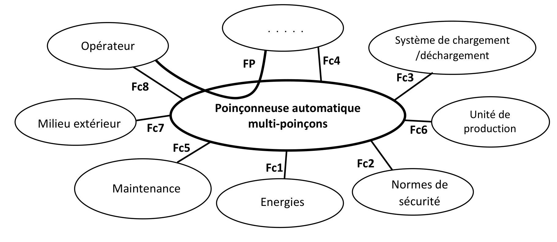 Diagramme des interactions Q02