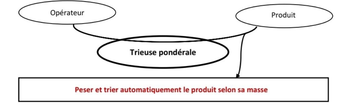 Corrigé Q1