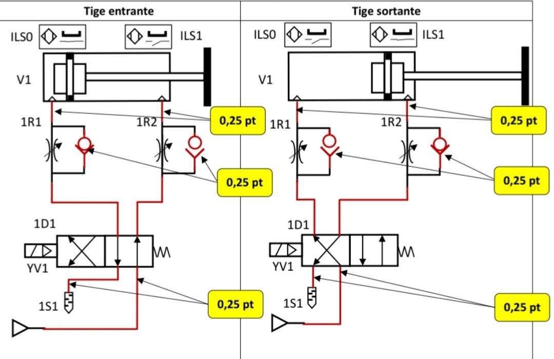 Corrigé pneumatique Q22