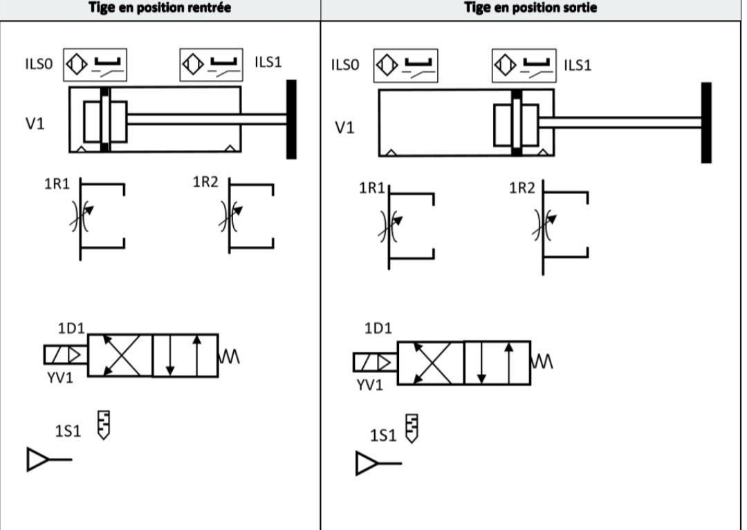 Sujet Q22 : Schéma pneumatique