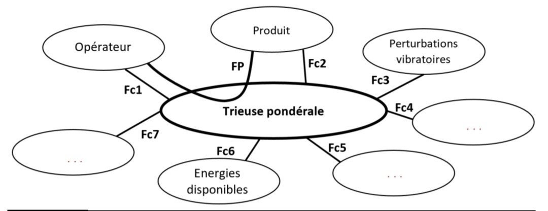 Sujet Q2 : Diagramme des interactions