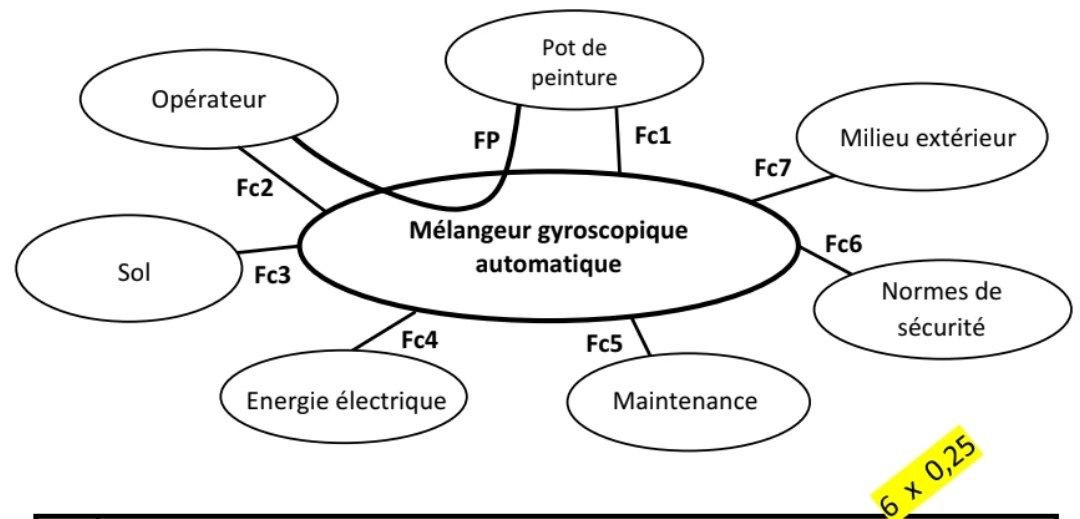 Corrigé Q2 Pieuvre