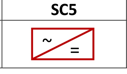 SC5