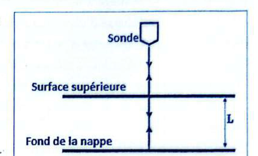Sonde ultrasonore